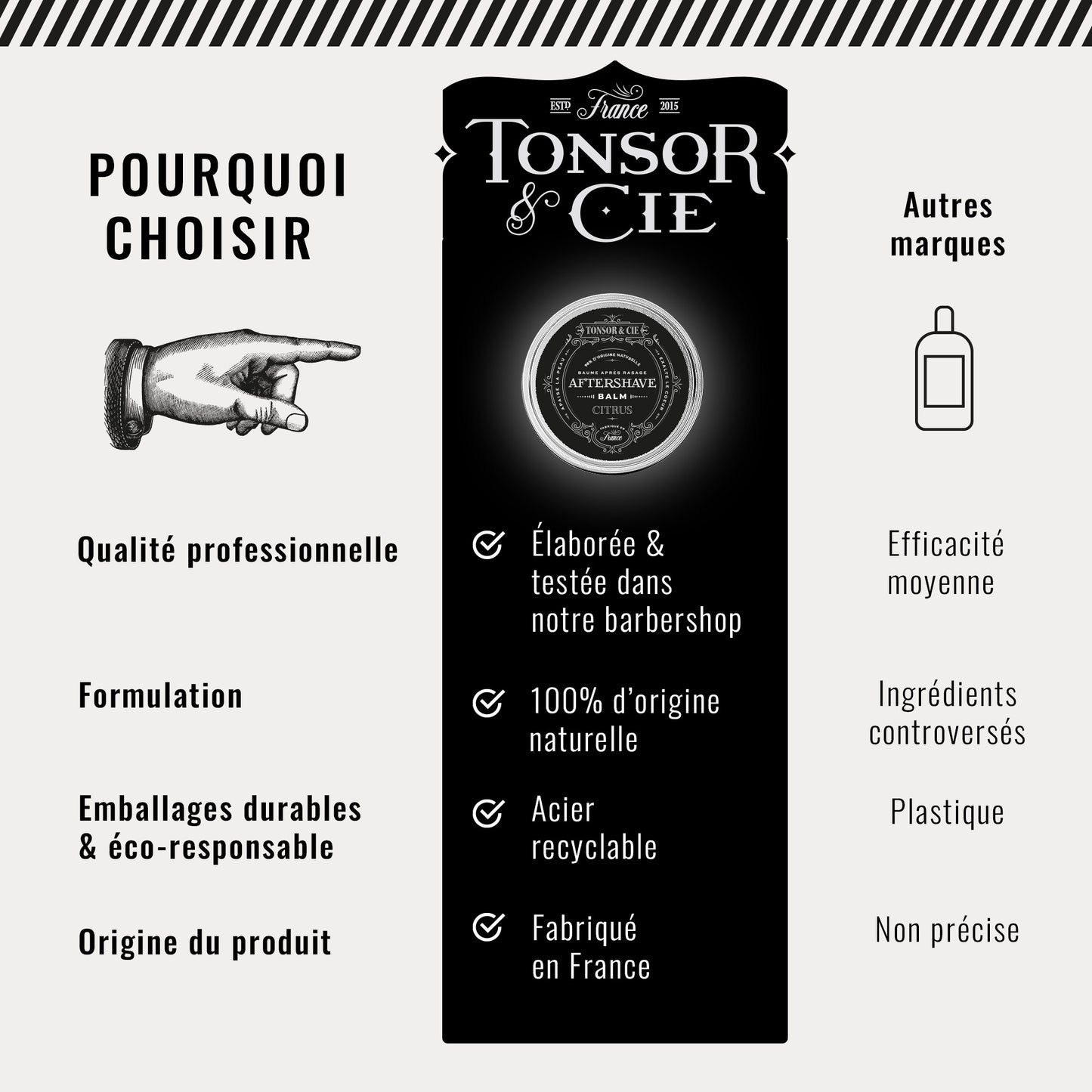 Tonsor & Cie – Citrus Aftershave Balm 50 ml – Hydrates, Soothes & Repairs the Skin – Shea Butter, Coconut Oil & Aloe Vera – Smooth Melting Texture – Formulated and Made in France