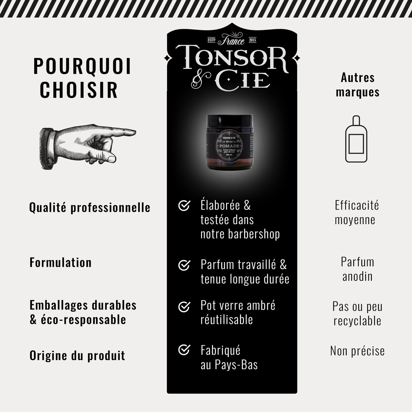 Pomade • Crème Coiffante Effet brillant 100 ml • Tonsor & Cie