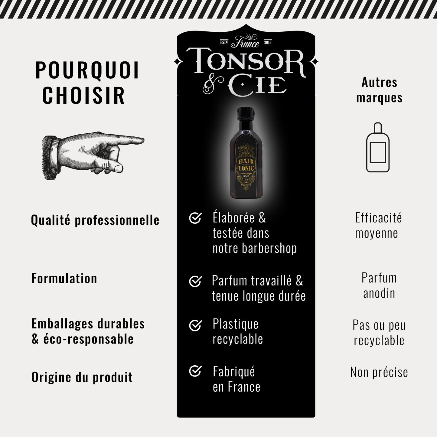 Hair Tonic Citrus • Lotion Tonique Cheveux Homme 200 ml • Tonsor & Cie