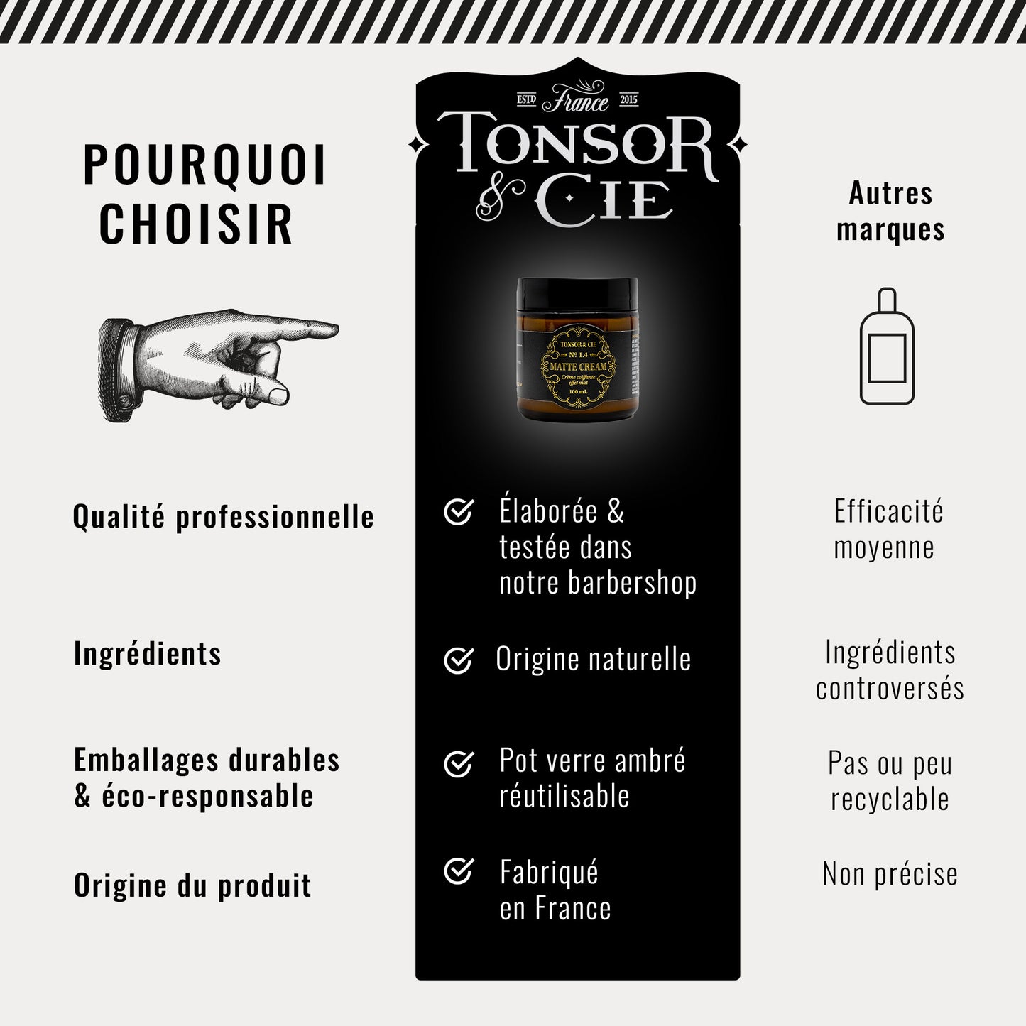 Tonsor & Cie – Matte Cream 100 ml – Strong Hold Matte Styling Cream – Beeswax & Mineral Oils – Non-Greasy Texture – Natural – Formulated and Made in France